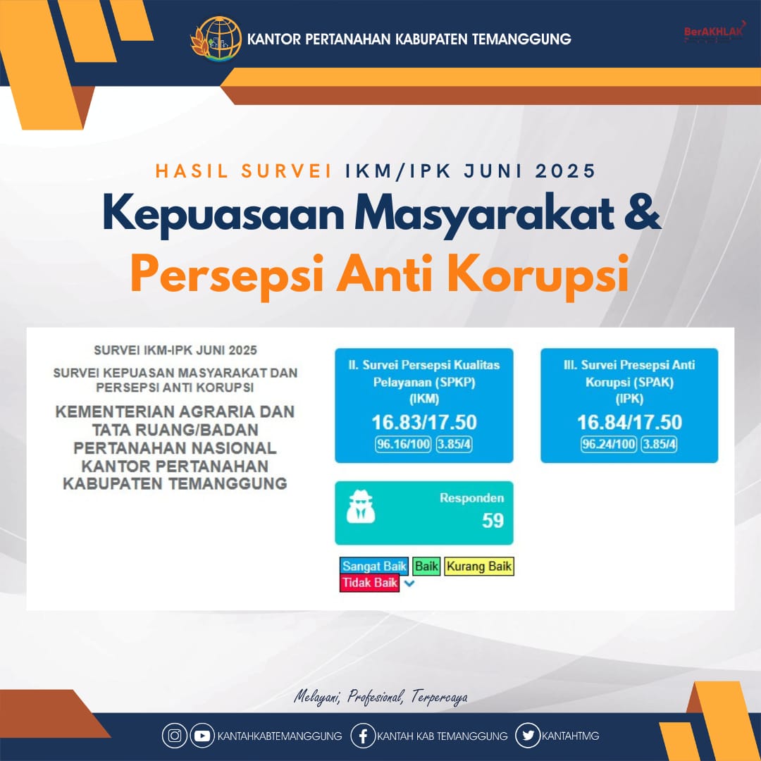 Kepuasan Layanan dan Persepsi Anti Korupsi di Kantah Temanggung Capai Nilai Tinggi pada Survei Juni 2025